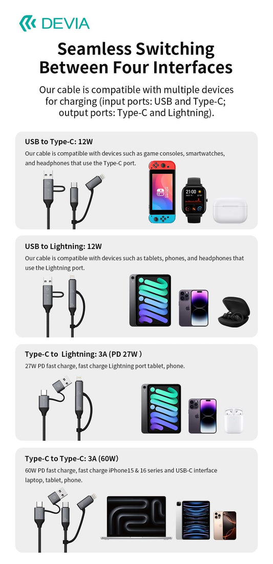 DEVIA Extreme Speed Series Multi Functions 4 In 1 Woven Fast Cable (1.5M) - Black