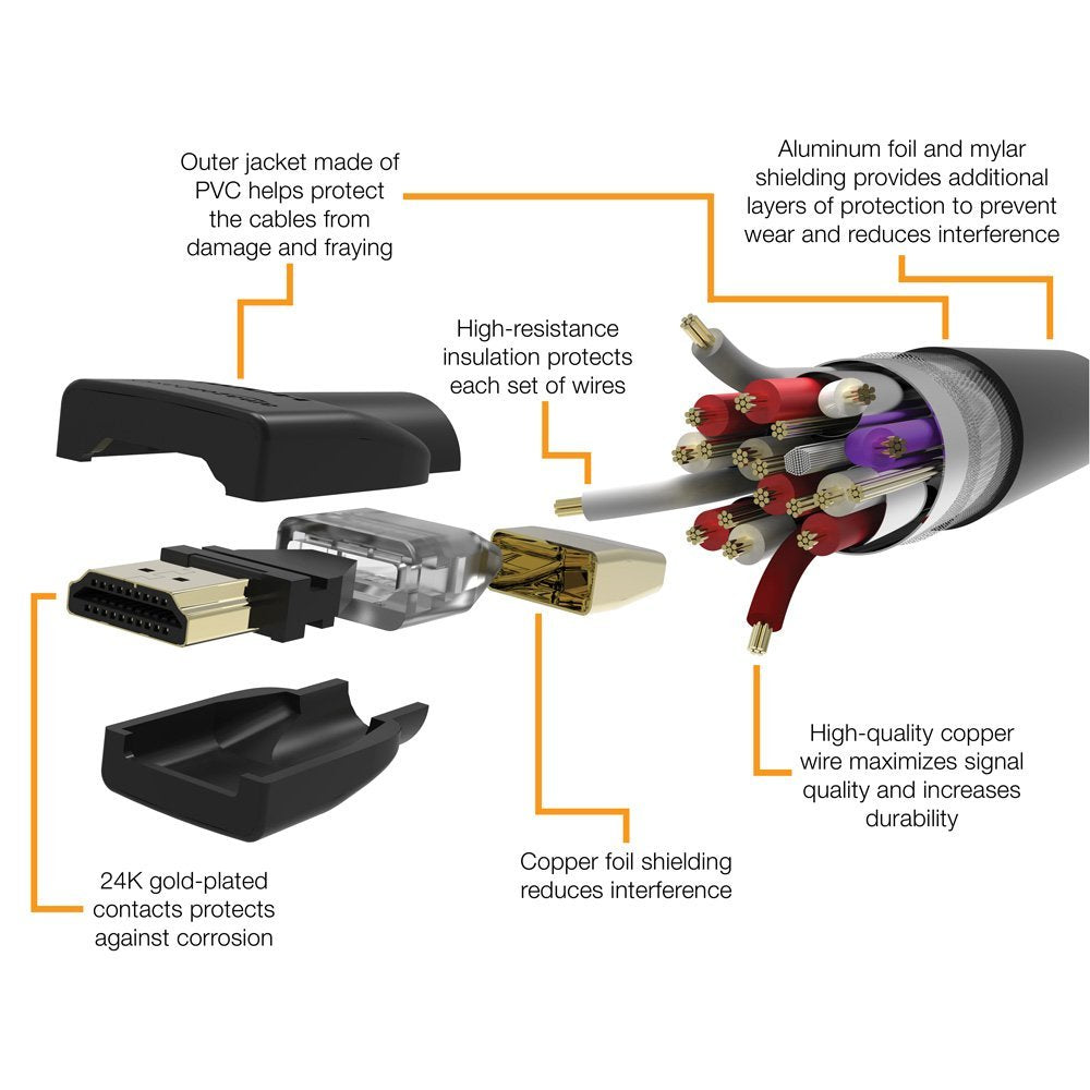 Komass HDMI to HDMI Cable High Speed 4K