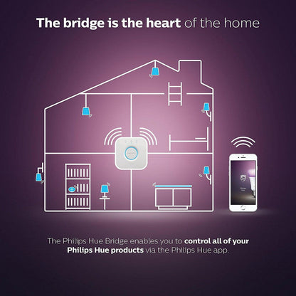 Philips Hue Bridge 2.0 Control Your Lights From Your Smart Phone or Tablet (Bulk Pack)