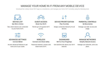 Linksys Velop Whole Home Mesh Wi-Fi System (3-Pack)