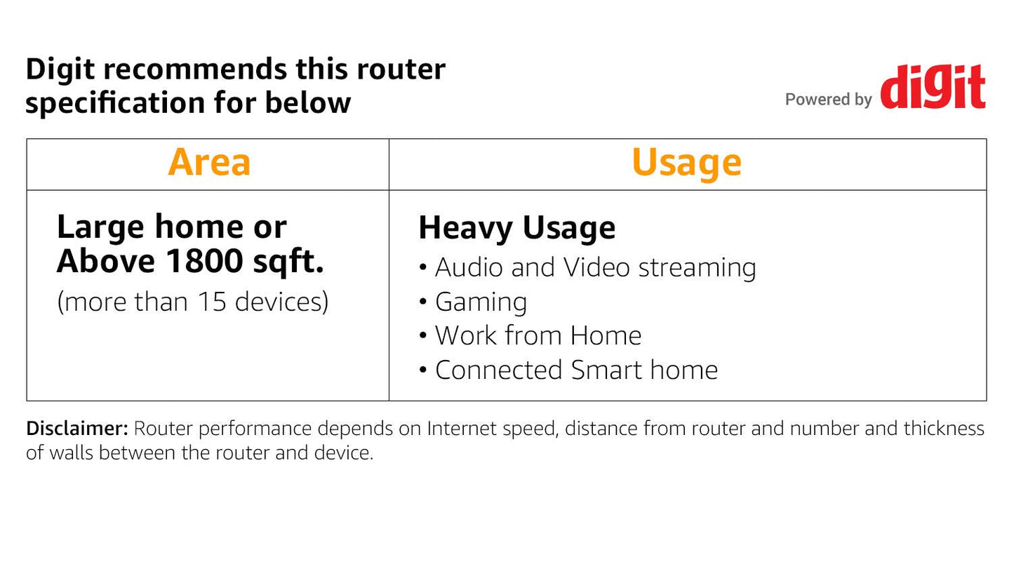 Linksys Velop Whole Home Mesh Wi-Fi System (3-Pack)