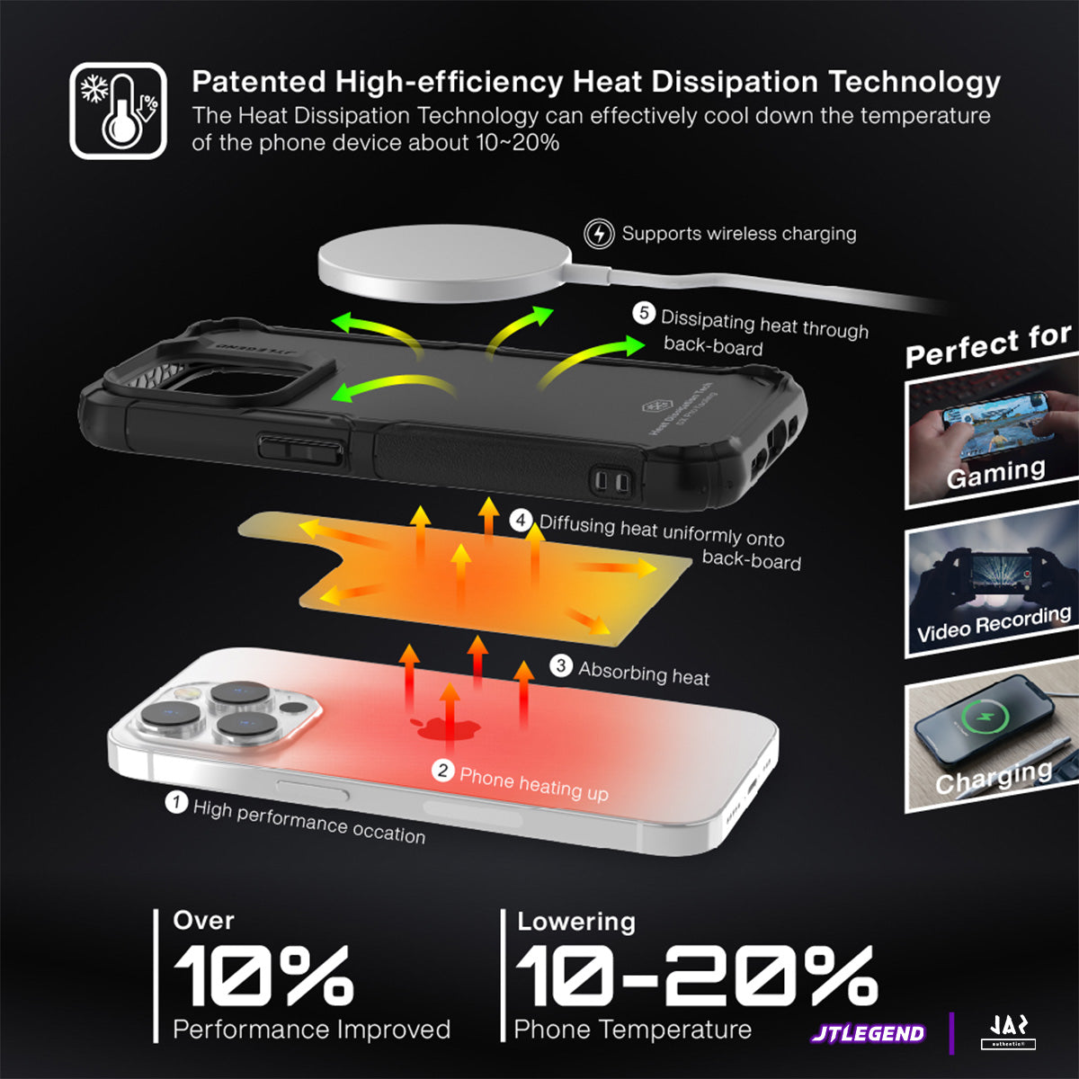 JTLEGEND Hybrid Cushion DX Pro Kooling Case for iPhone 14 Series (2022), Performance Cooling Case for Gaming