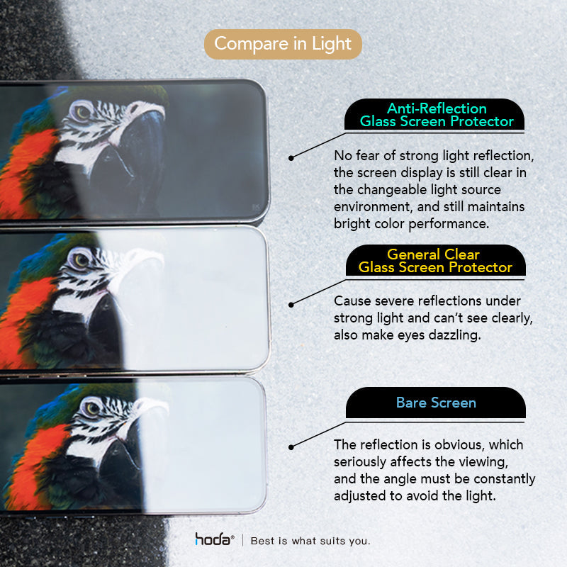 Hoda Anti-Reflection (AR) Full Coverage Tempered Glass Screen Protector for iPhone 15 Series (2023)