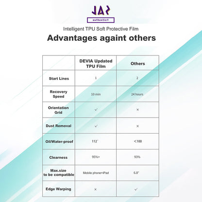 Devia Intelligent TPU Soft Protective Front Film For Tablet, Clear