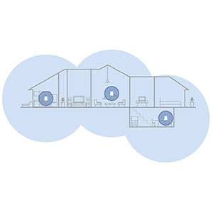 Linksys Velop Whole Home Mesh Wi-Fi System (3-Pack)