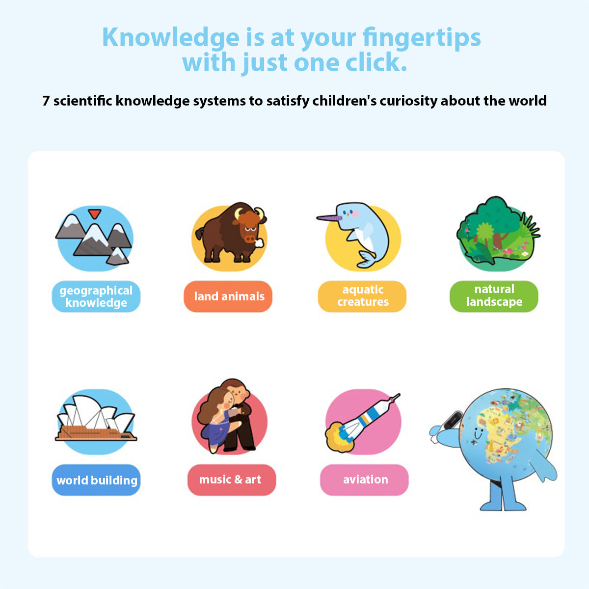 ANANK Youdao 3D Interactive Globe Support Youdao pen interactive reading [Without Dictionary Pen]