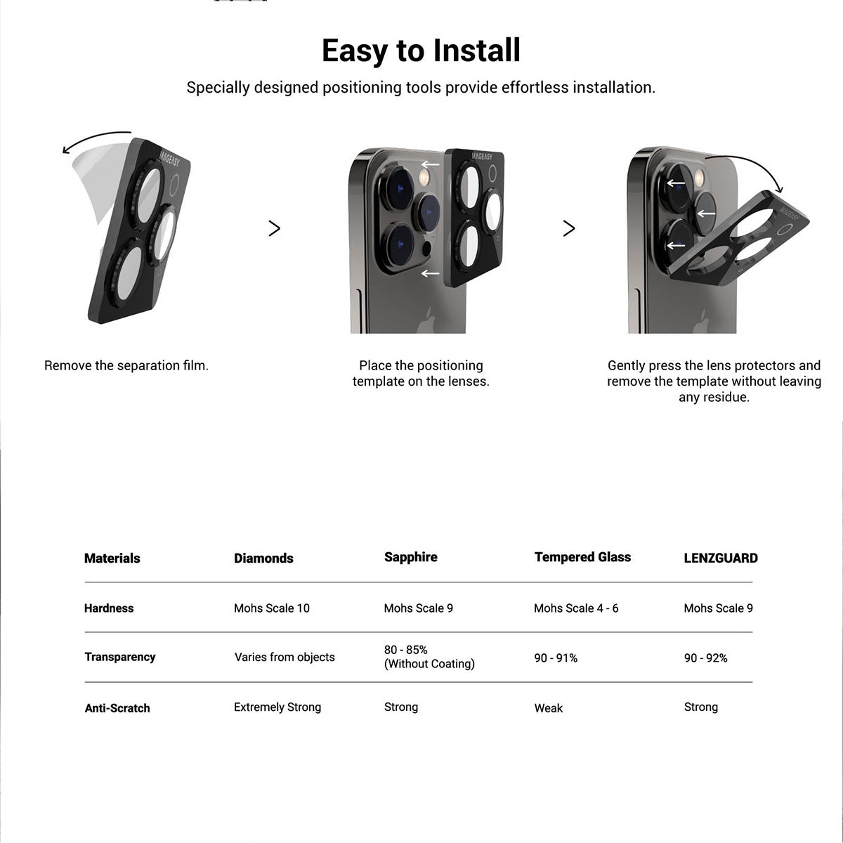 MAGEASY LenzGuard Lens Protector for iPhone 15 Series (2023)