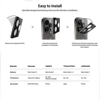 MAGEASY LenzGuard Lens Protector for iPhone 15 Series (2023)