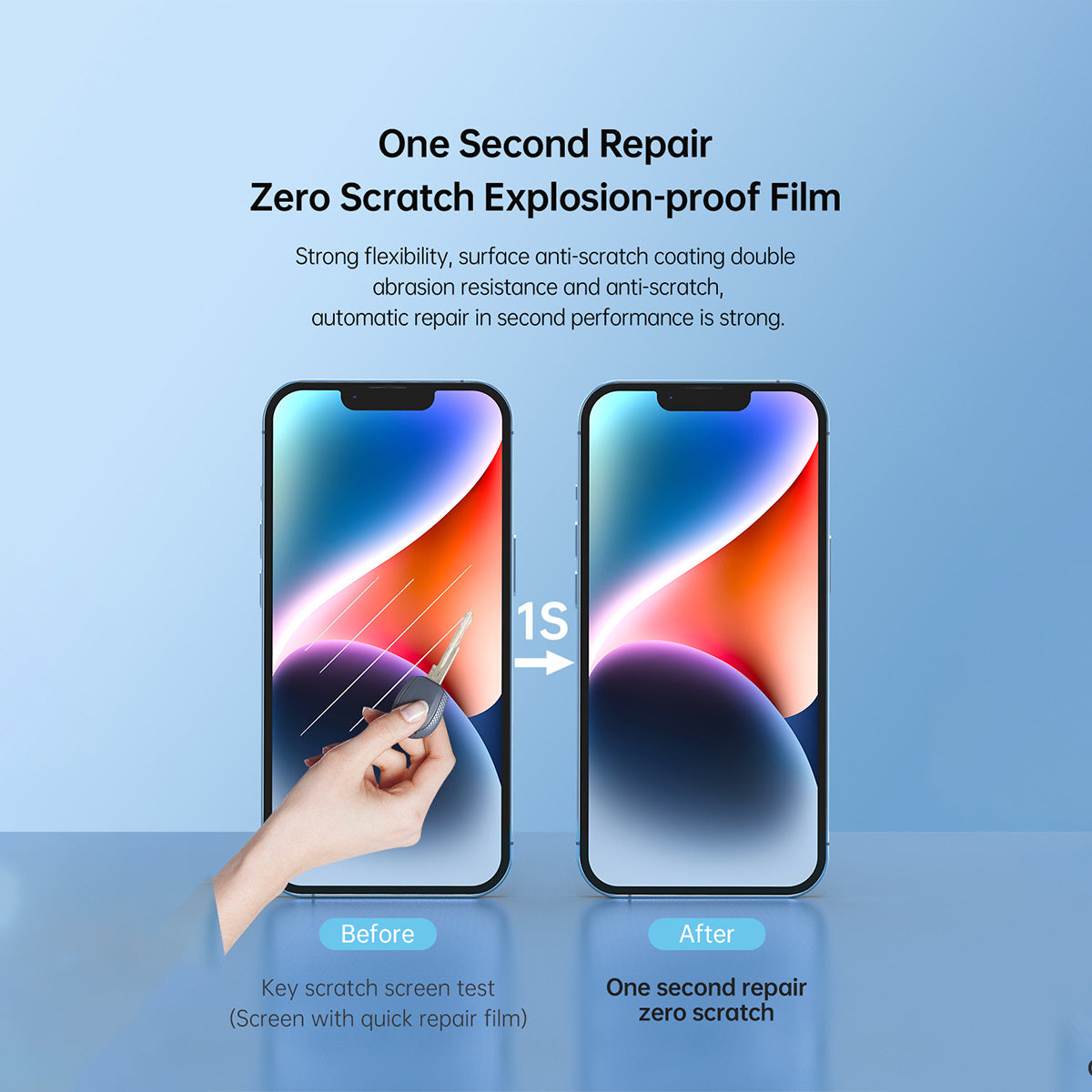 Devia Intelligent TPU Soft Protective Front Film For Smartphone, Screen Protector Or Body Wrap, Clear